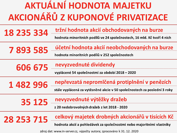 INSERVERCZ_KP_2020_3_majetek.png