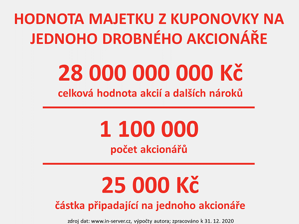 INSERVERCZ_KP_2020_3_majetek_akcionar.png
