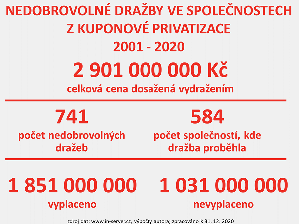 Nedobrovolné dražby akcií